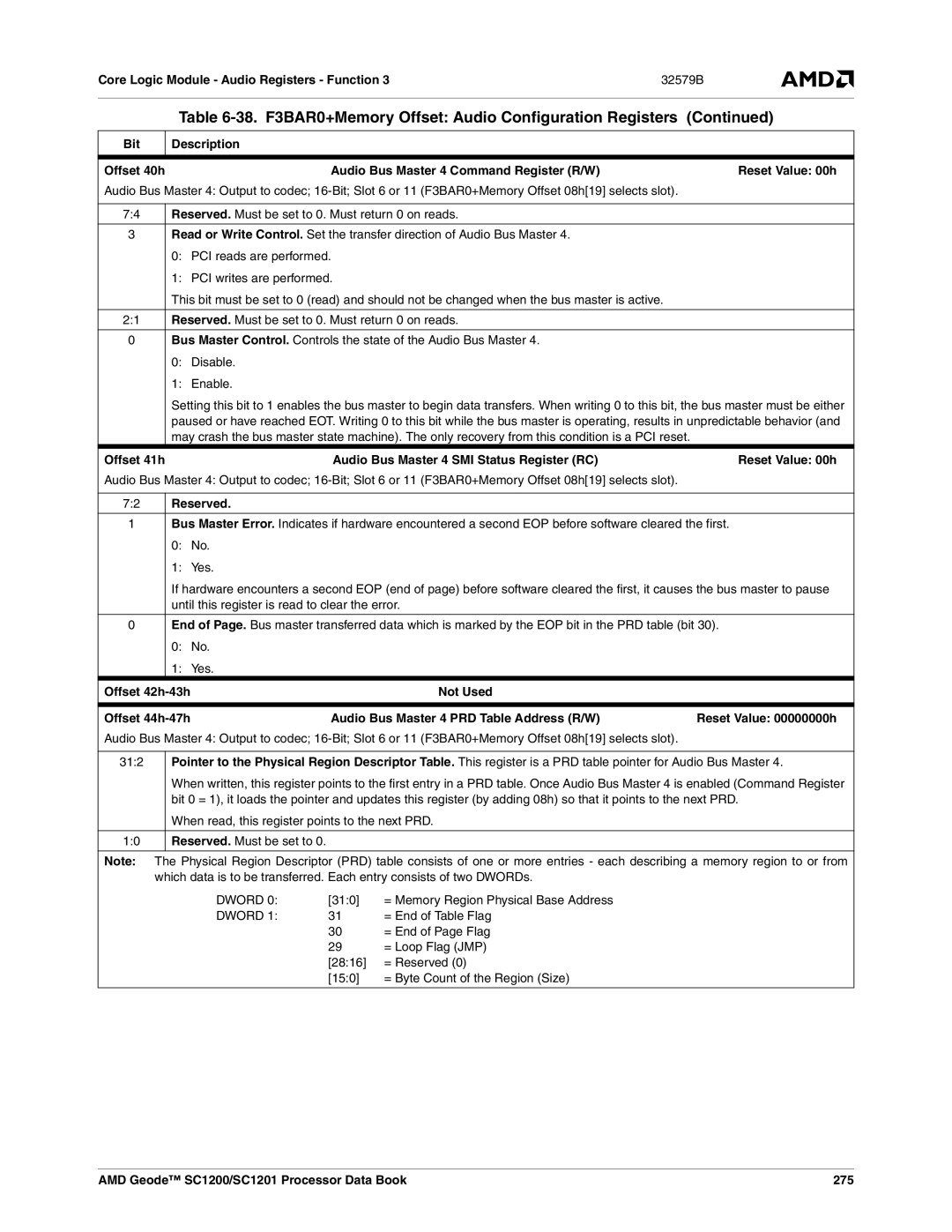 AMD SC1201 Audio Bus Master 4 Command Register R/W Reset Value 00h, Offset 41h Audio Bus Master 4 SMI Status Register RC 