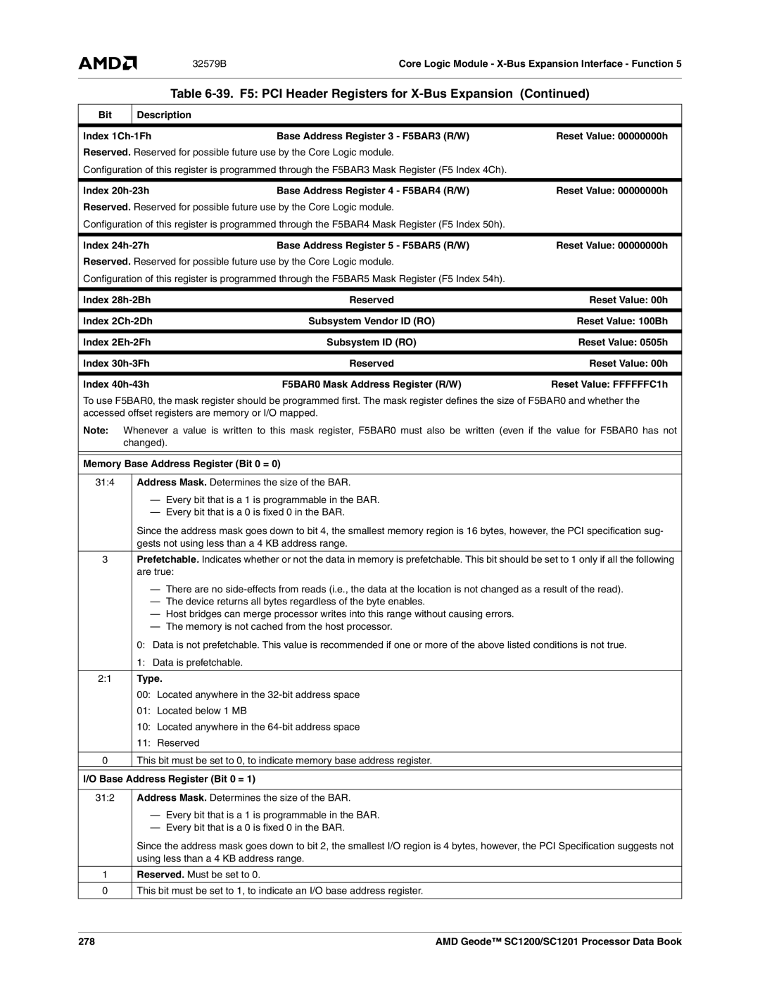 AMD SC1200 manual Bit Description Index 1Ch-1Fh, Index 20h-23h, Index 24h-27h, Index 28h-2Bh, Base Address Register Bit 0 = 
