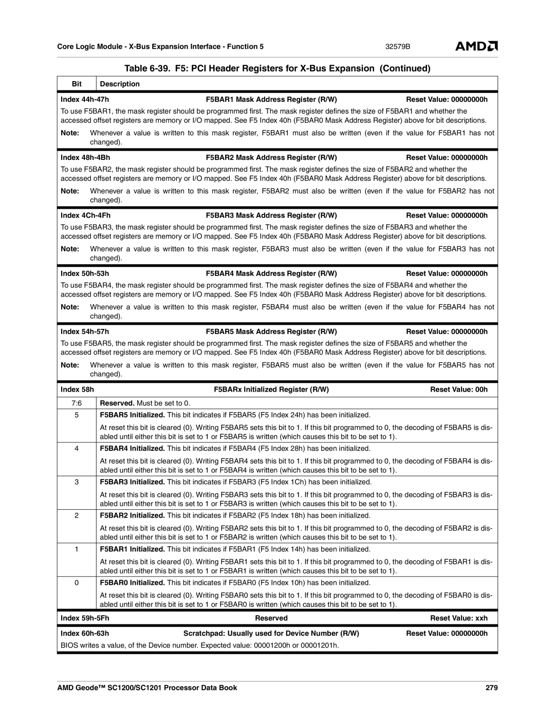 AMD SC1201 Index 48h-4Bh F5BAR2 Mask Address Register R/W, Index 4Ch-4Fh F5BAR3 Mask Address Register R/W, Index 59h-5Fh 
