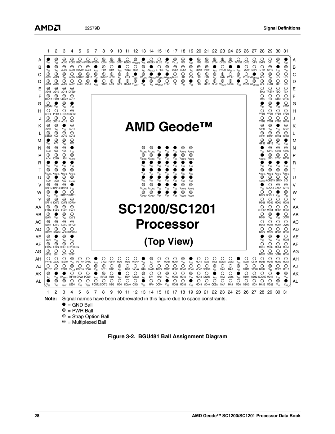 AMD manual SC1200/SC1201 