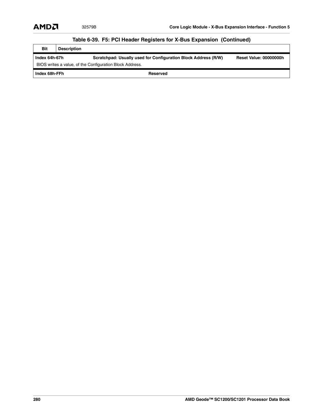 AMD SC1200, SC1201 manual Bit Description Index 64h-67h, Index 68h-FFh, 280 