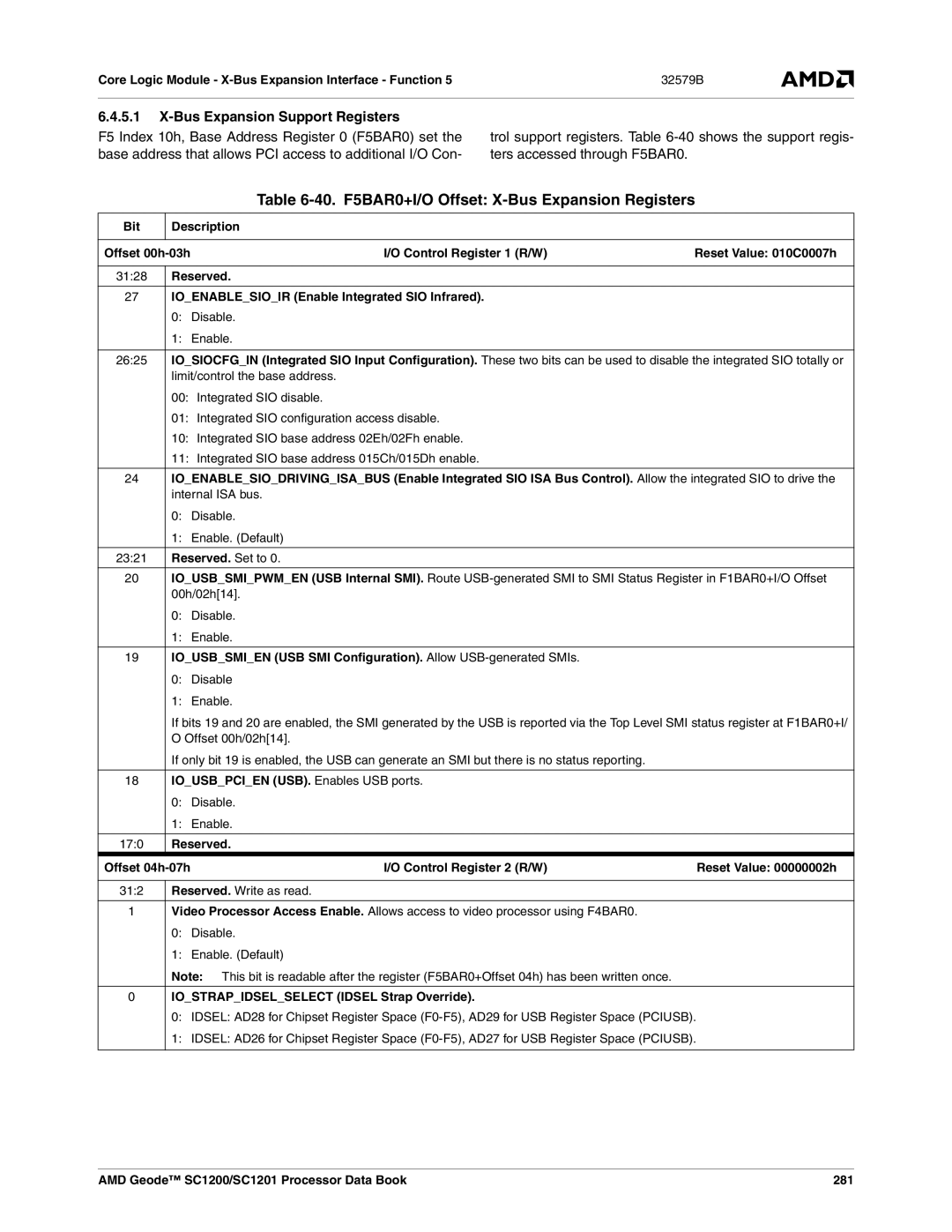 AMD SC1201, SC1200 manual 40. F5BAR0+I/O Offset X-Bus Expansion Registers, Bus Expansion Support Registers 