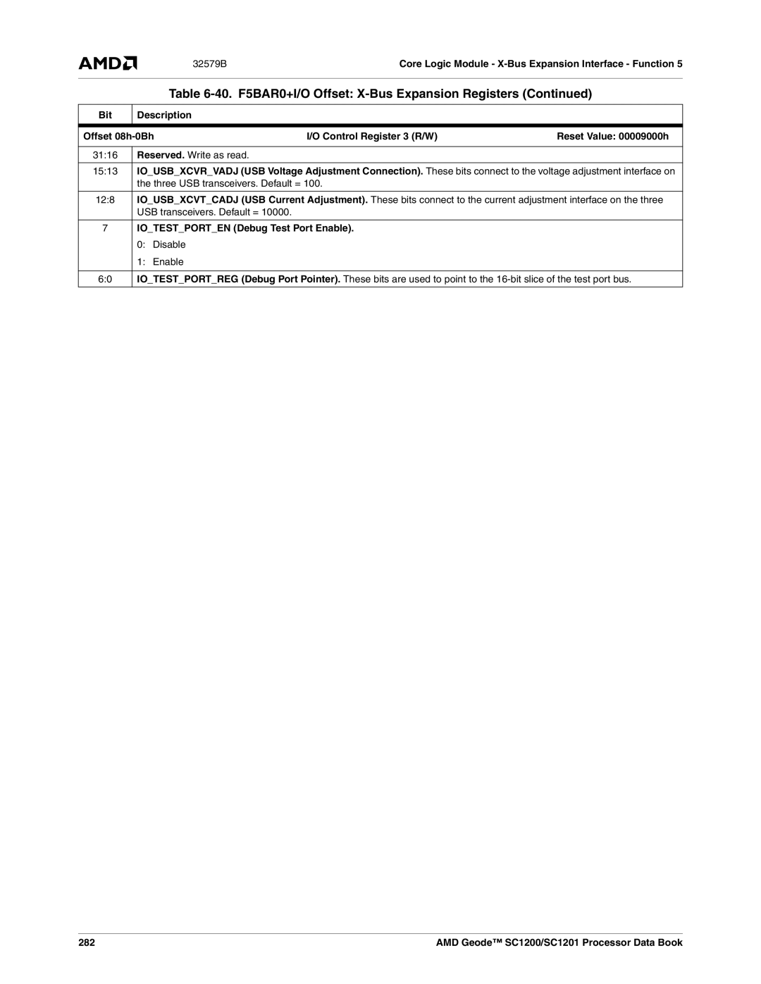 AMD SC1200, SC1201 manual Three USB transceivers. Default = 128, Iotestporten Debug Test Port Enable, 282 