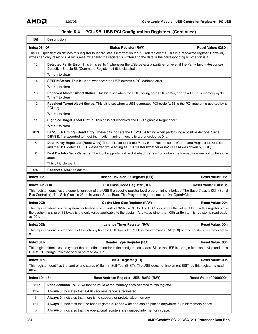 AMD SC1200 Bit Description Index 06h-07h Status Register R/W, Reserved. Must be set to Index 08h, Reset Value 08h, 284 