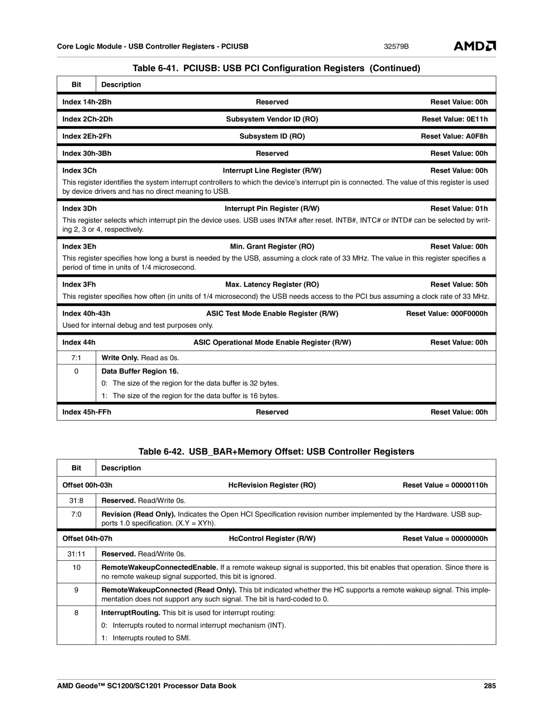 AMD SC1201, SC1200 manual USBBAR+Memory Offset USB Controller Registers 