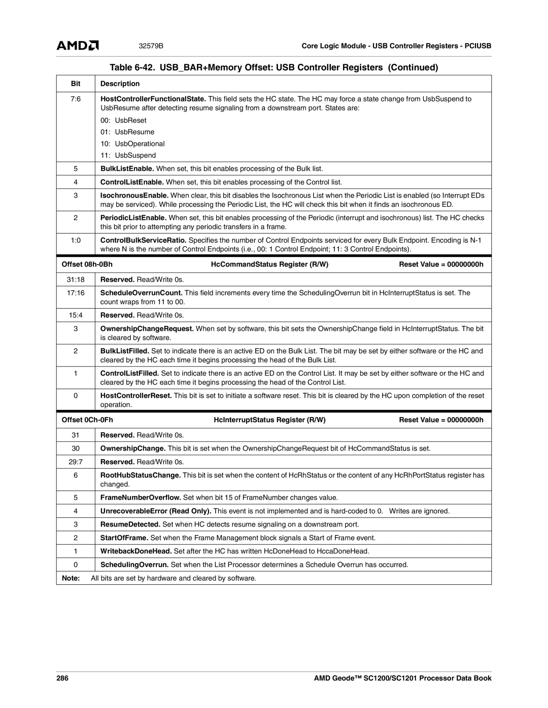 AMD SC1200, SC1201 manual 32579BCore Logic Module USB Controller Registers Pciusb, 286 