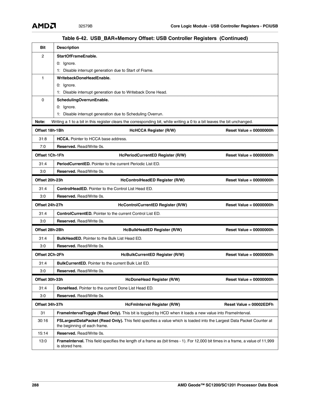 AMD SC1200, SC1201 manual Bit Description StartOfFrameEnable, Offset 20h-23h, Offset 24h-27h, Offset 28h-2Bh, 288 