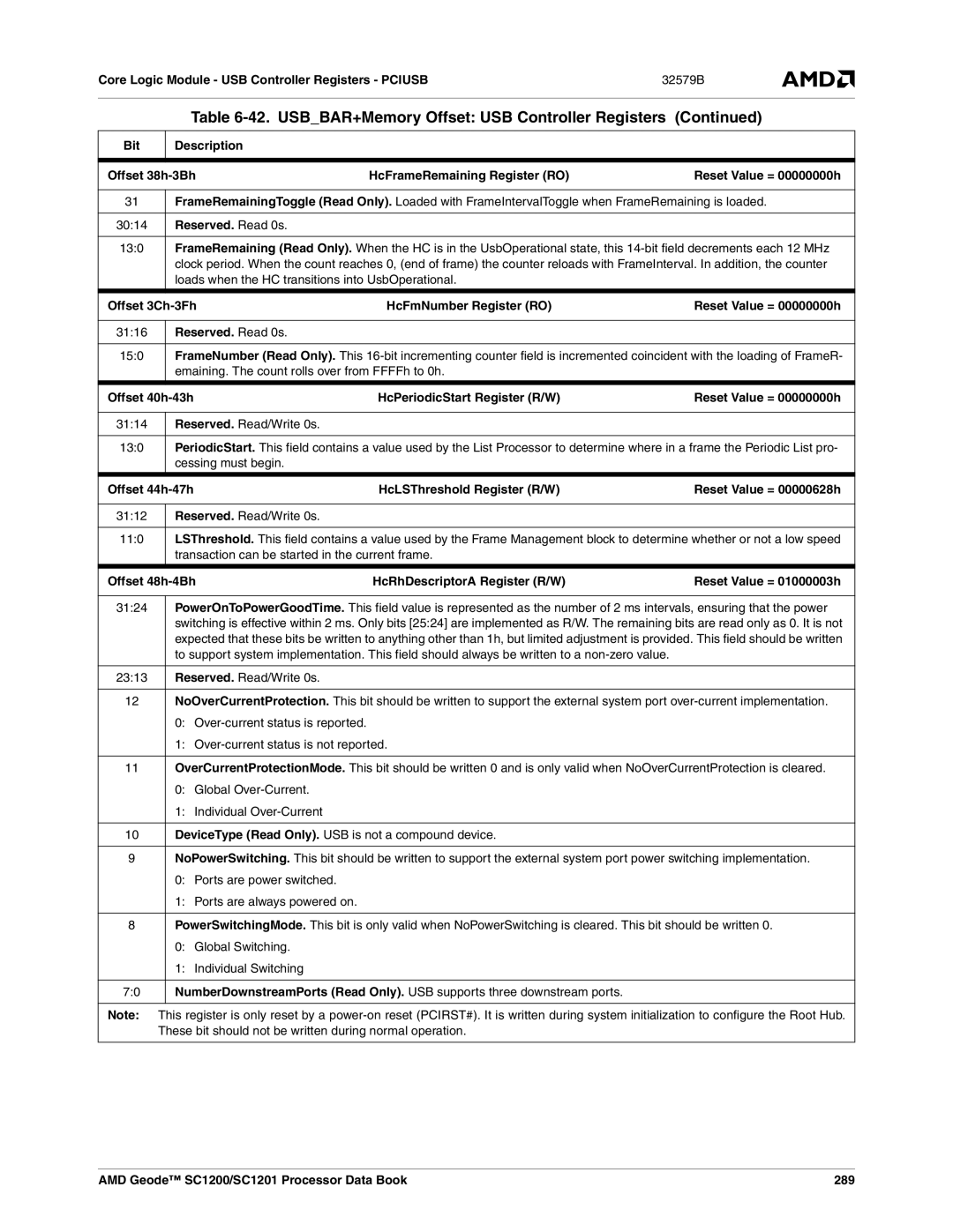 AMD SC1201 Bit Description Offset 38h-3Bh HcFrameRemaining Register RO, Reserved. Read 0s, Offset 40h-43h, Offset 48h-4Bh 