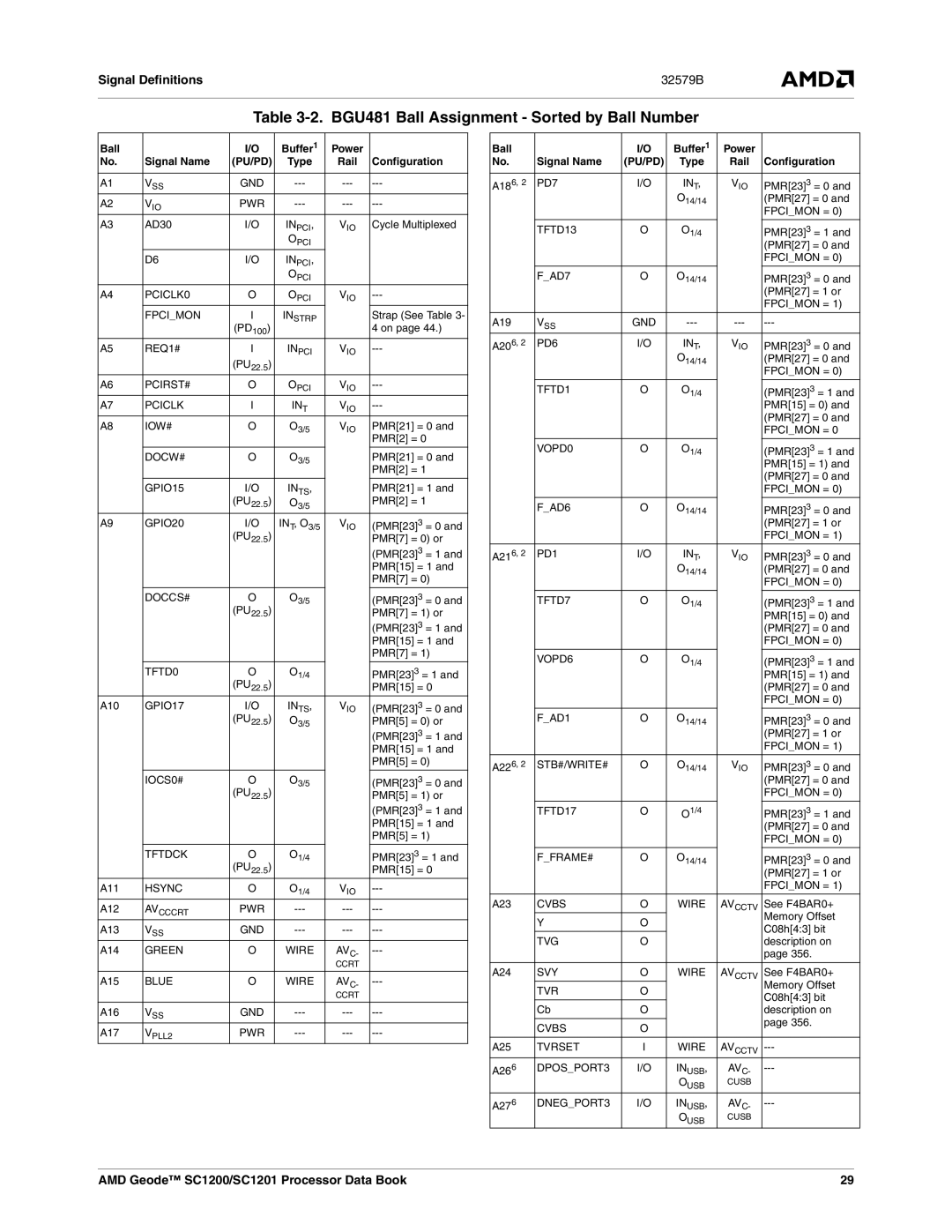 AMD SC1201, SC1200 manual BGU481 Ball Assignment Sorted by Ball Number, Configuration 