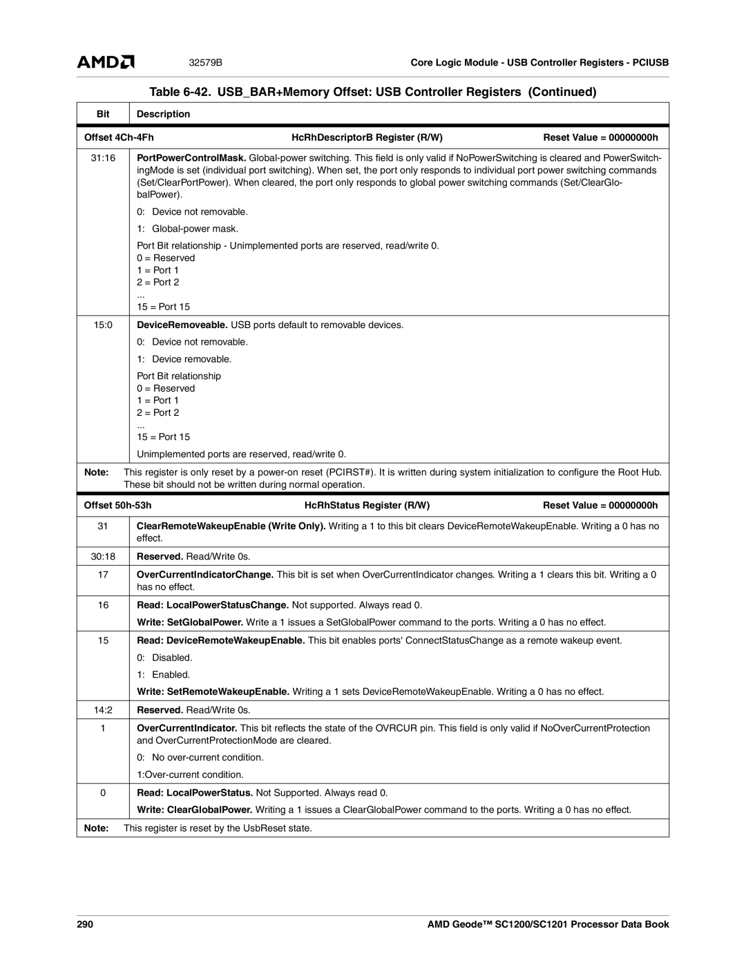 AMD SC1200 BalPower, Offset 50h-53h HcRhStatus Register R/W, 3018, Read LocalPowerStatusChange. Not supported. Always read 