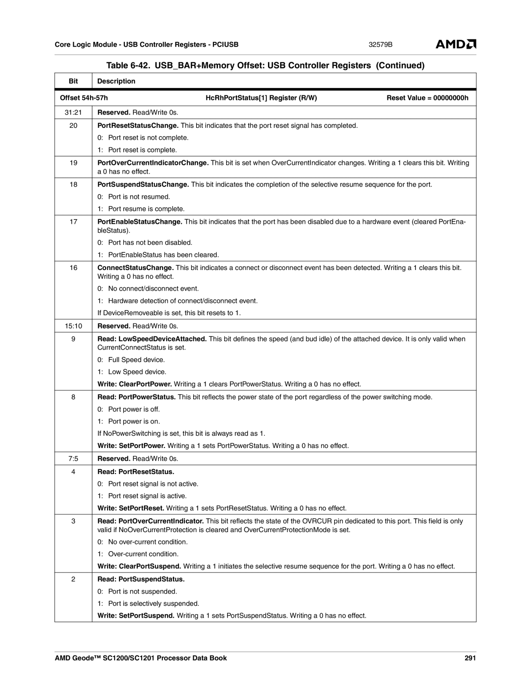 AMD SC1201, SC1200 manual HcRhPortStatus1 Register R/W Reset Value = 00000000h, Read PortResetStatus, Read PortSuspendStatus 