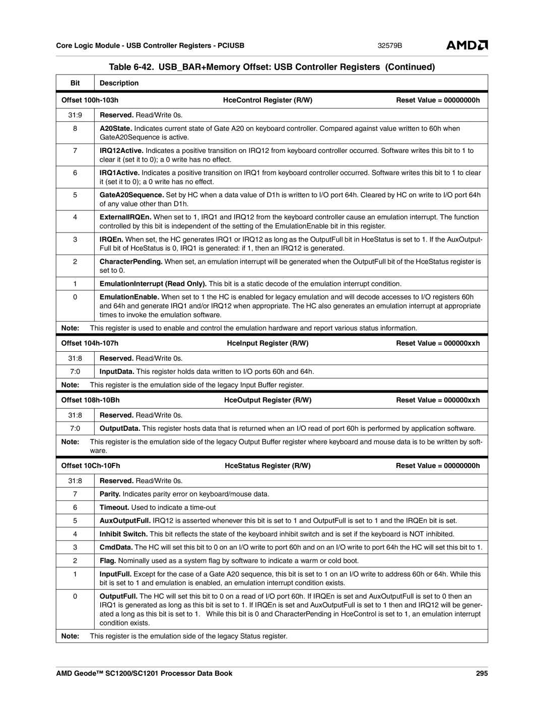 AMD manual AMD Geode SC1200/SC1201 Processor Data Book 295 