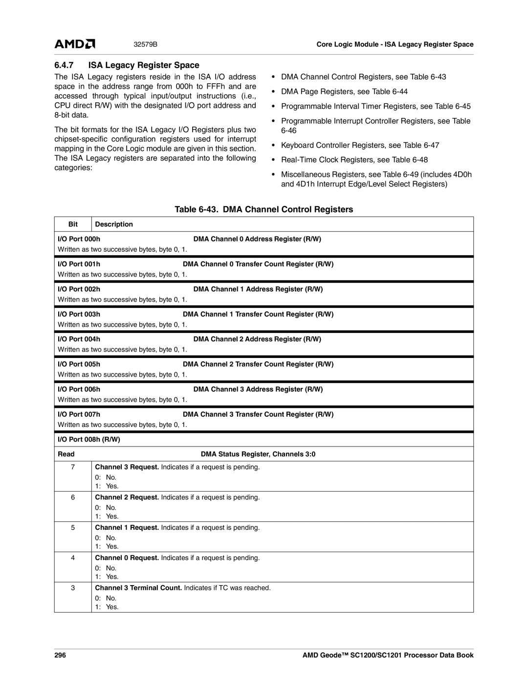 AMD SC1200, SC1201 manual ISA Legacy Register Space, DMA Channel Control Registers 