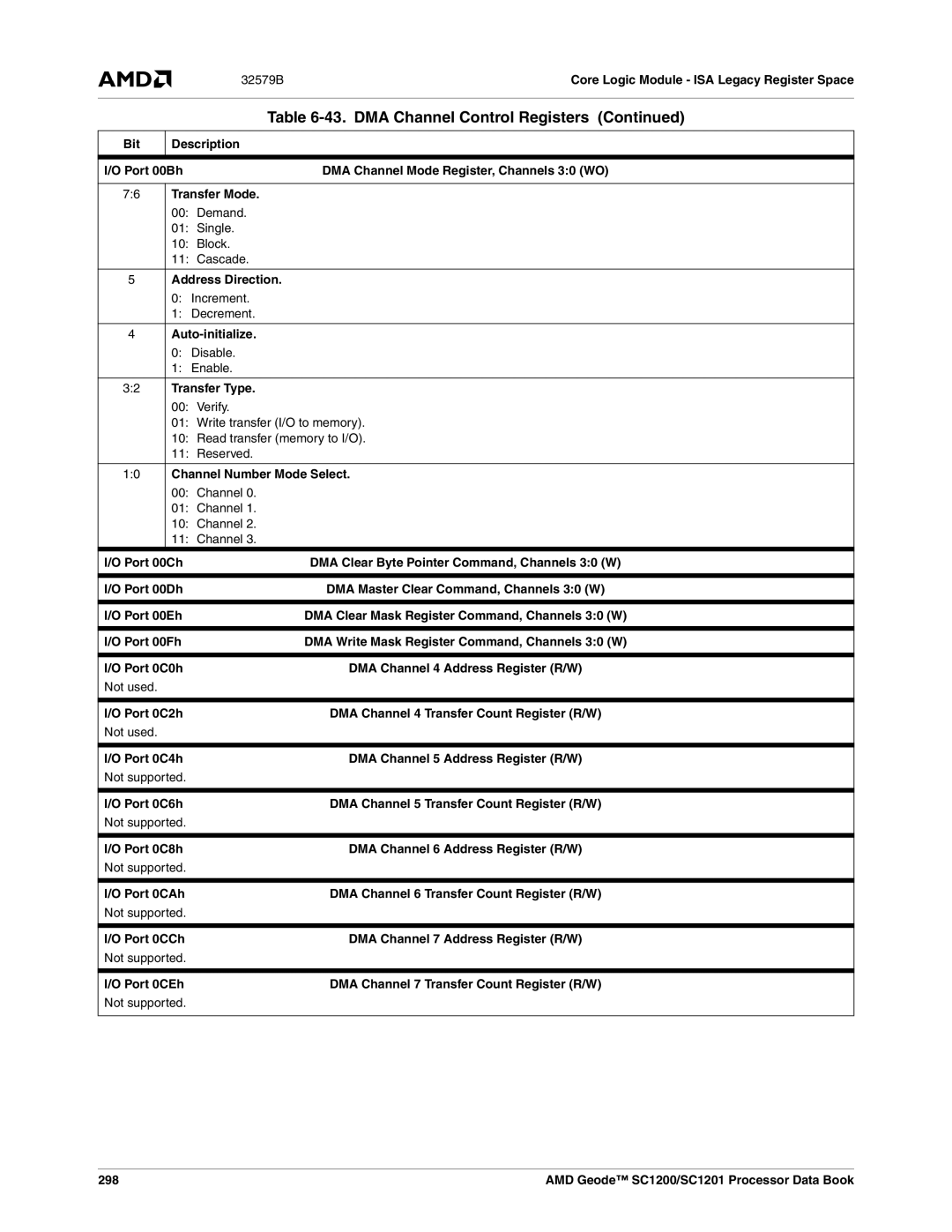 AMD SC1200 32579BCore Logic Module ISA Legacy Register Space, Bit Description Port 00Bh, Transfer Mode, Address Direction 