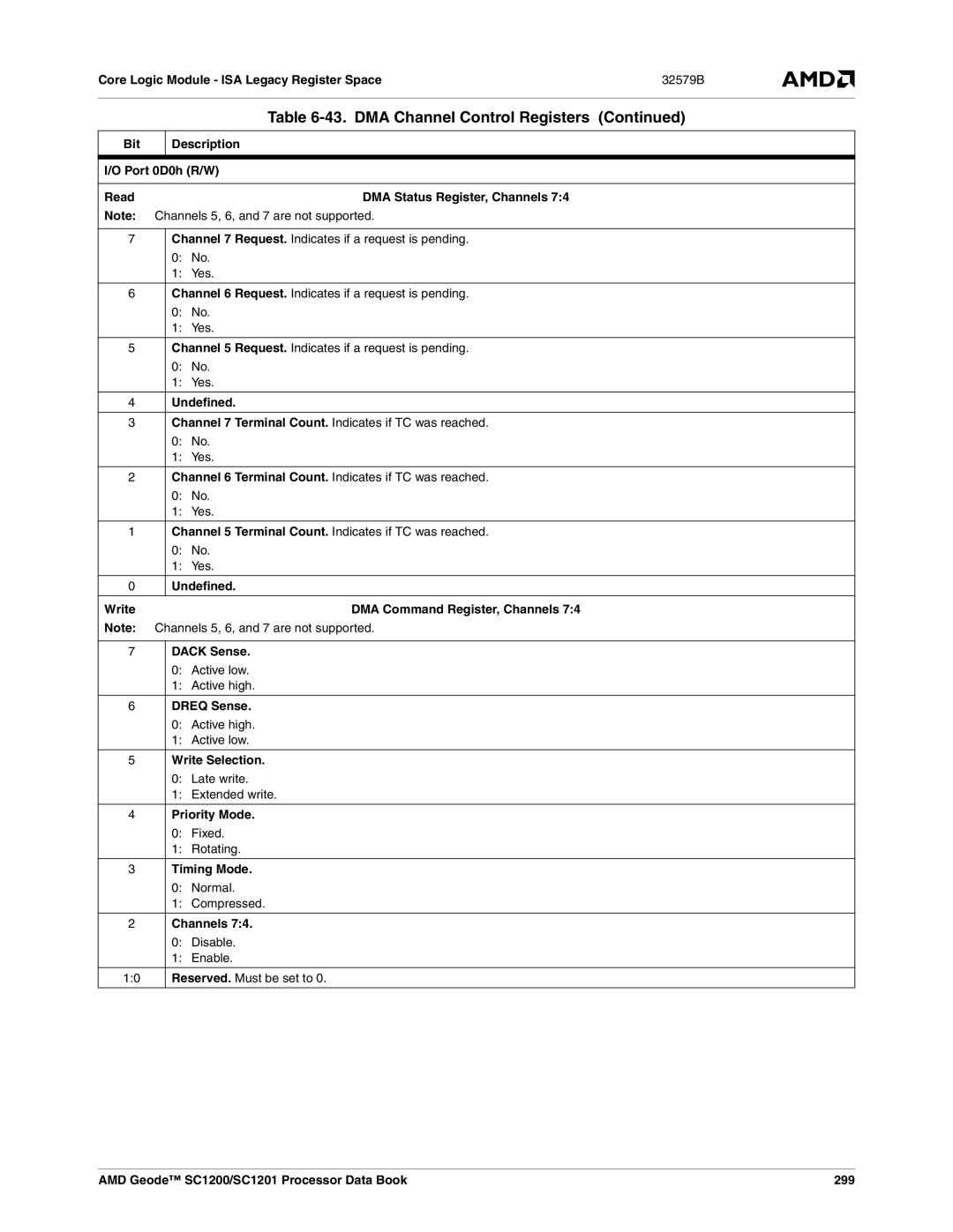 AMD manual Undefined, Write DMA Command Register, Channels, AMD Geode SC1200/SC1201 Processor Data Book 299 