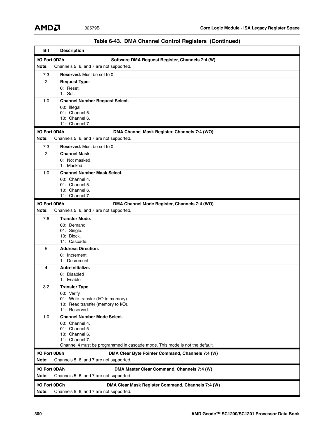 AMD SC1200, SC1201 manual Bit Description Port 0D2h, Port 0D4h, Port 0D6h, Port 0D8h, Port 0DAh, Port 0DCh, 300 