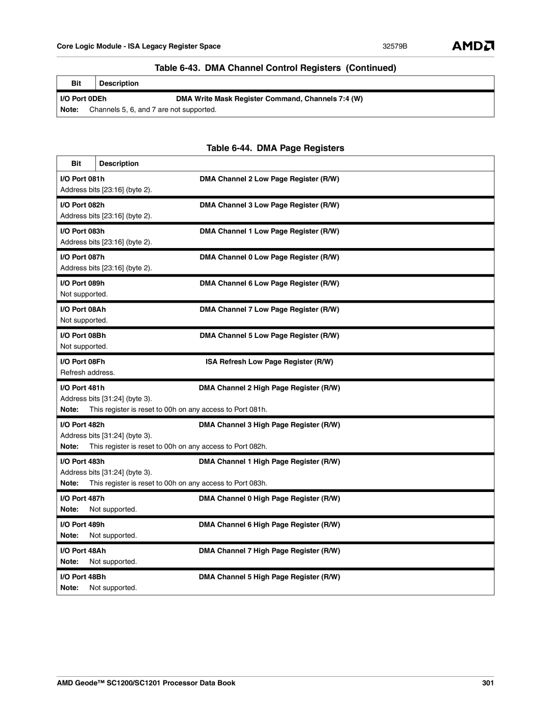 AMD SC1201, SC1200 manual DMA Page Registers 