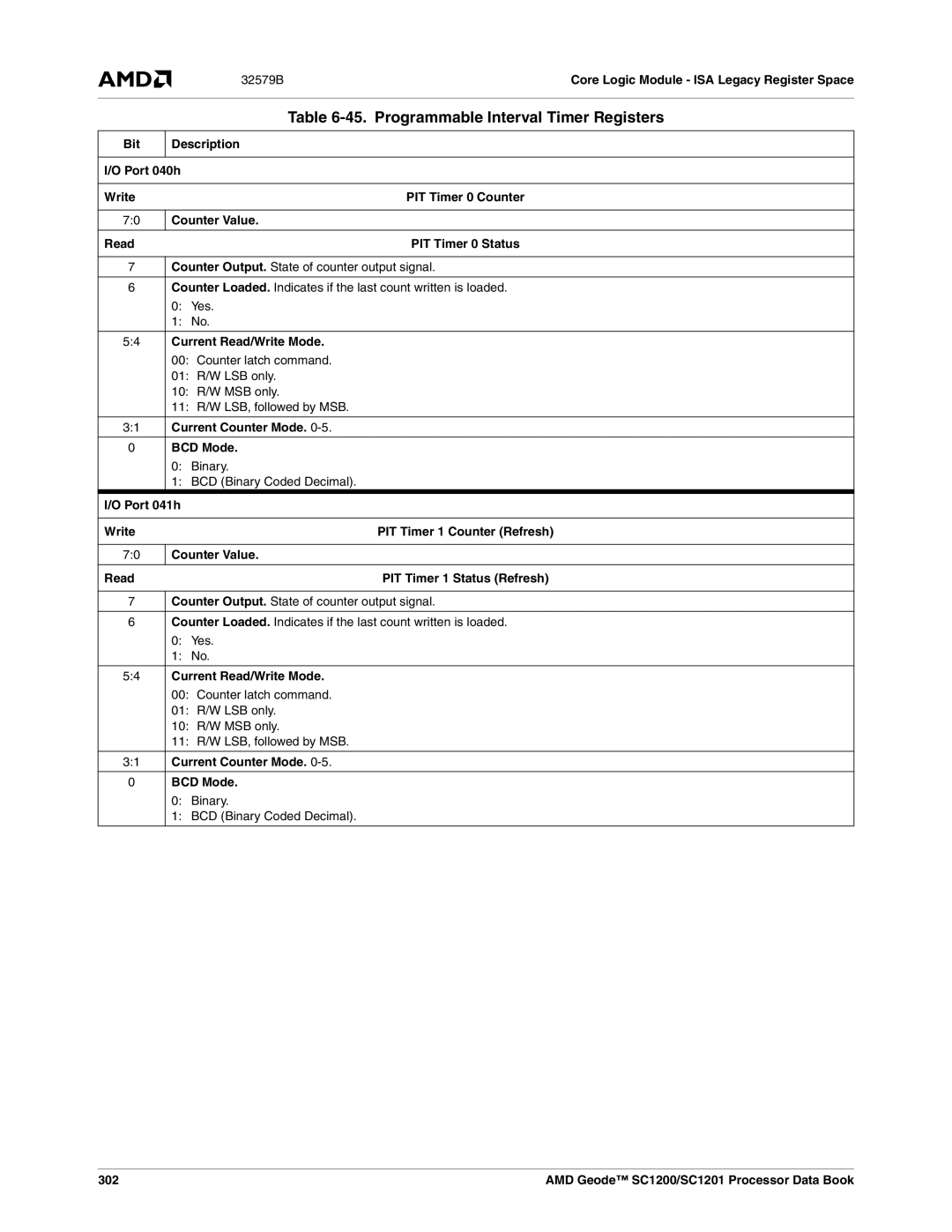 AMD SC1200, SC1201 manual Programmable Interval Timer Registers 