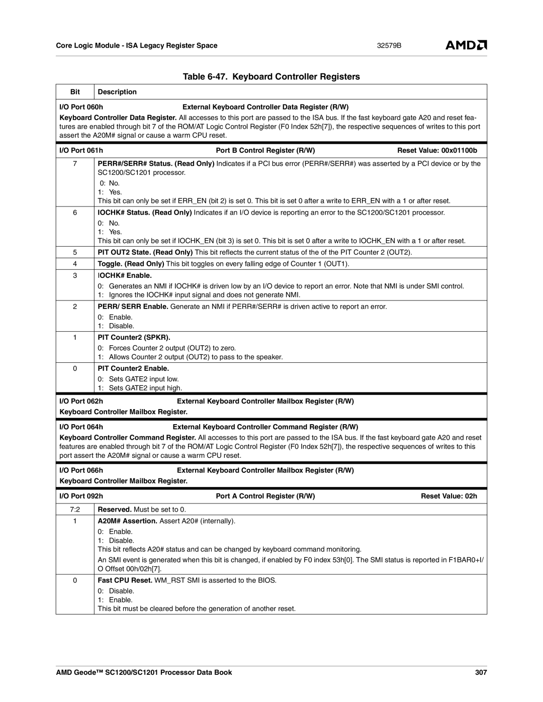 AMD SC1201, SC1200 manual Keyboard Controller Registers 