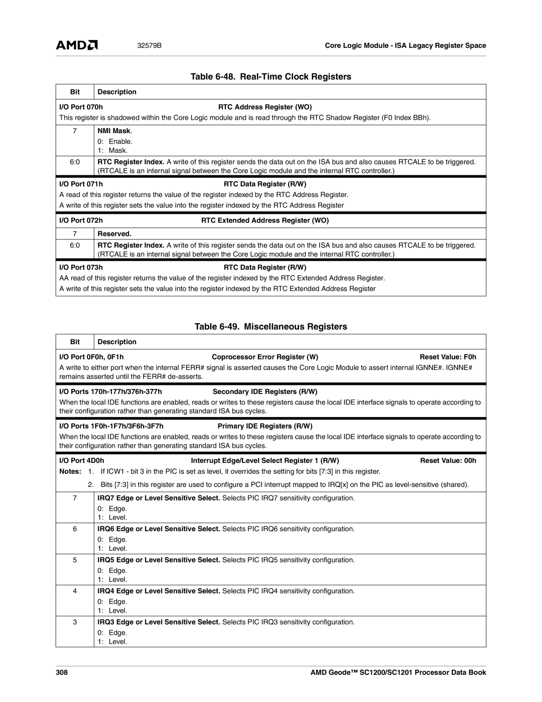 AMD SC1200, SC1201 manual Real-Time Clock Registers, Miscellaneous Registers 