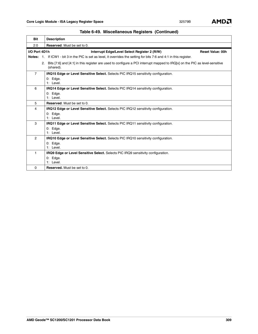 AMD manual Core Logic Module ISA Legacy Register Space, AMD Geode SC1200/SC1201 Processor Data Book 309 