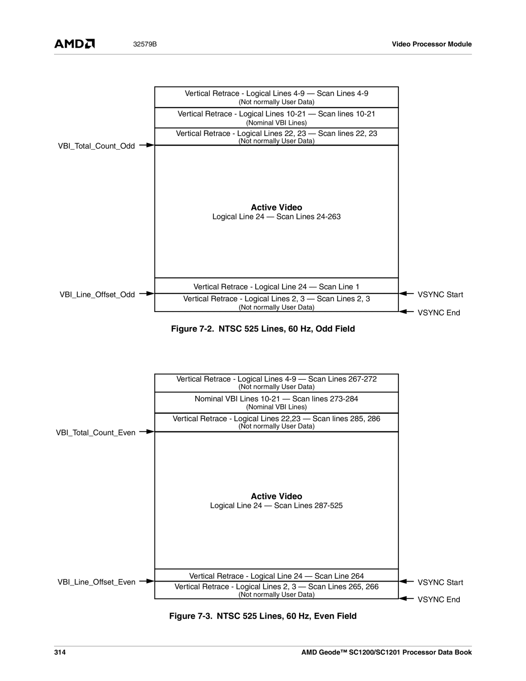 AMD SC1200, SC1201 manual Active Video 