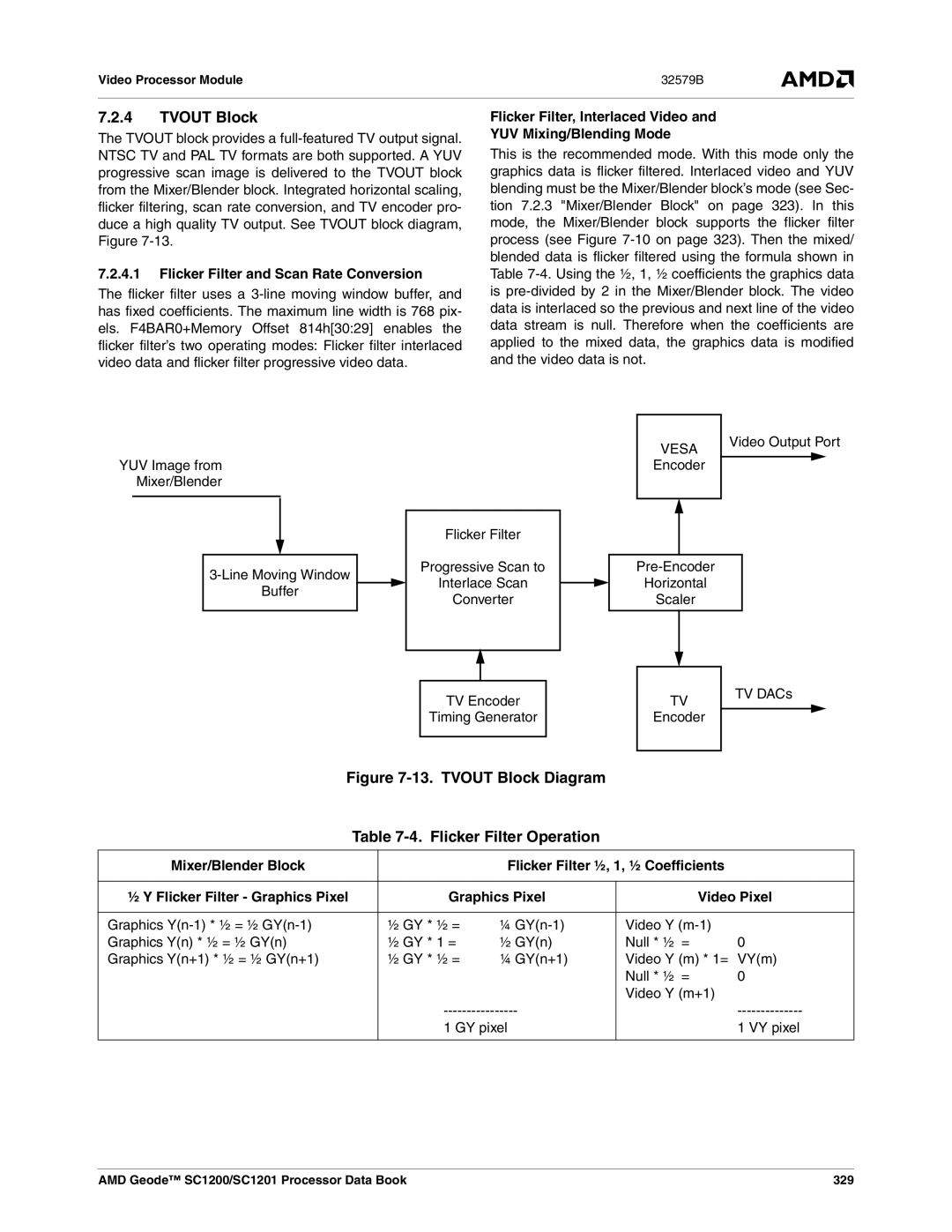 AMD SC1201 Tvout Block, Flicker Filter and Scan Rate Conversion, Flicker Filter, Interlaced Video YUV Mixing/Blending Mode 