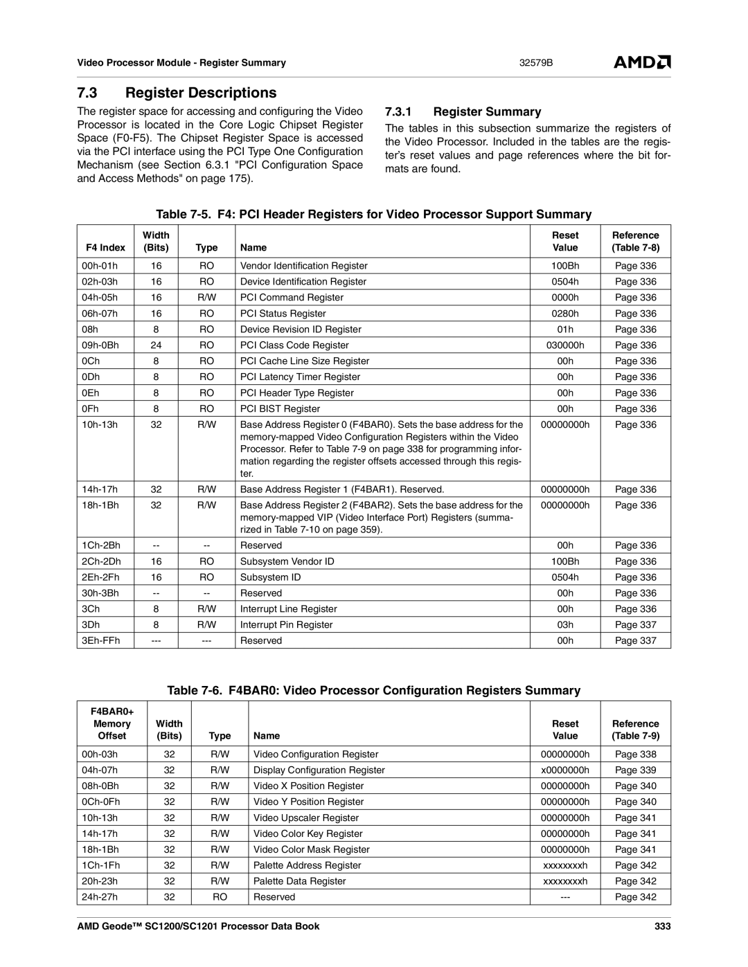 AMD SC1201, SC1200 manual F4 PCI Header Registers for Video Processor Support Summary, F4BAR0+ 