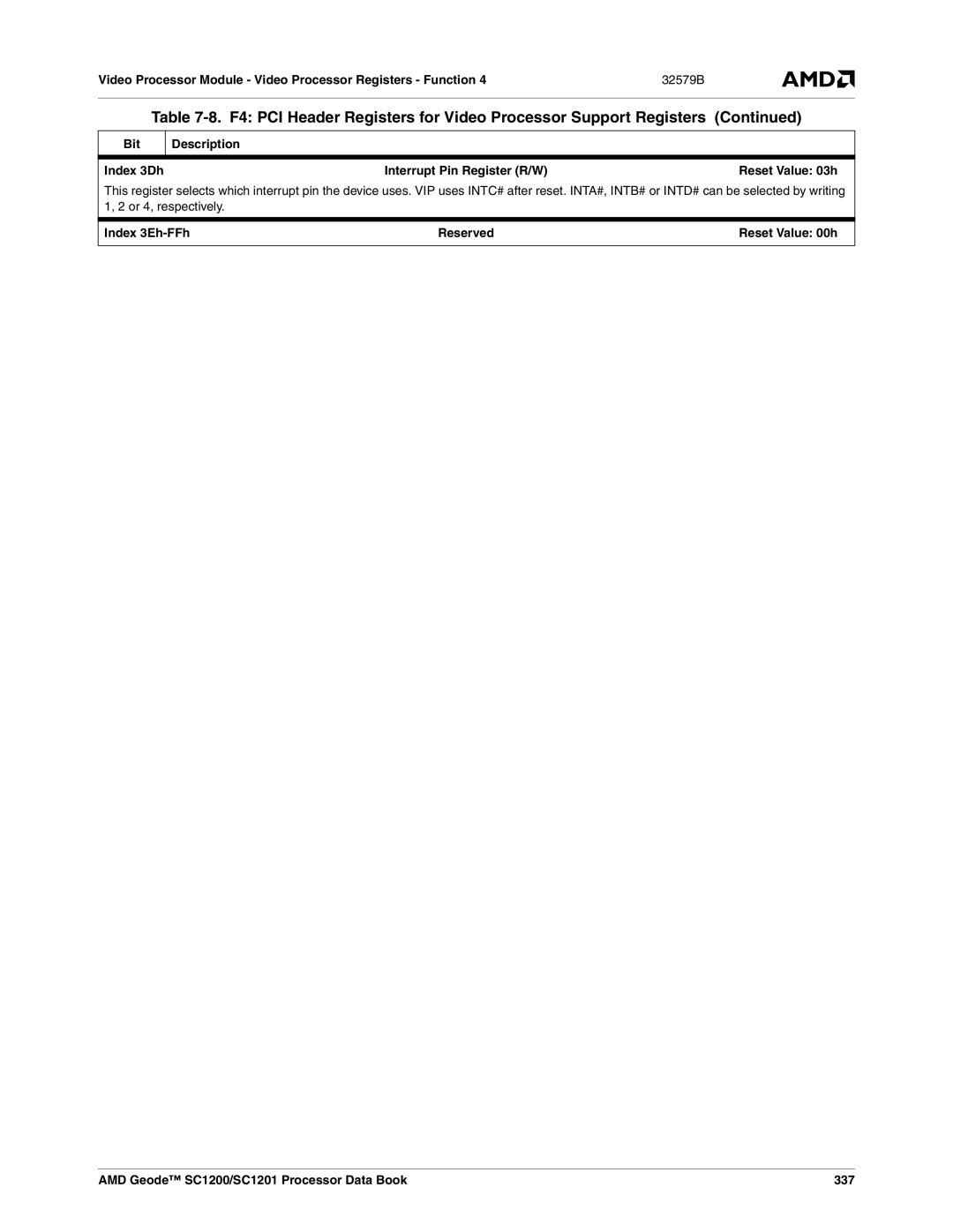 AMD SC1201, SC1200 manual Video Processor Module Video Processor Registers Function, Index 3Eh-FFh Reserved 