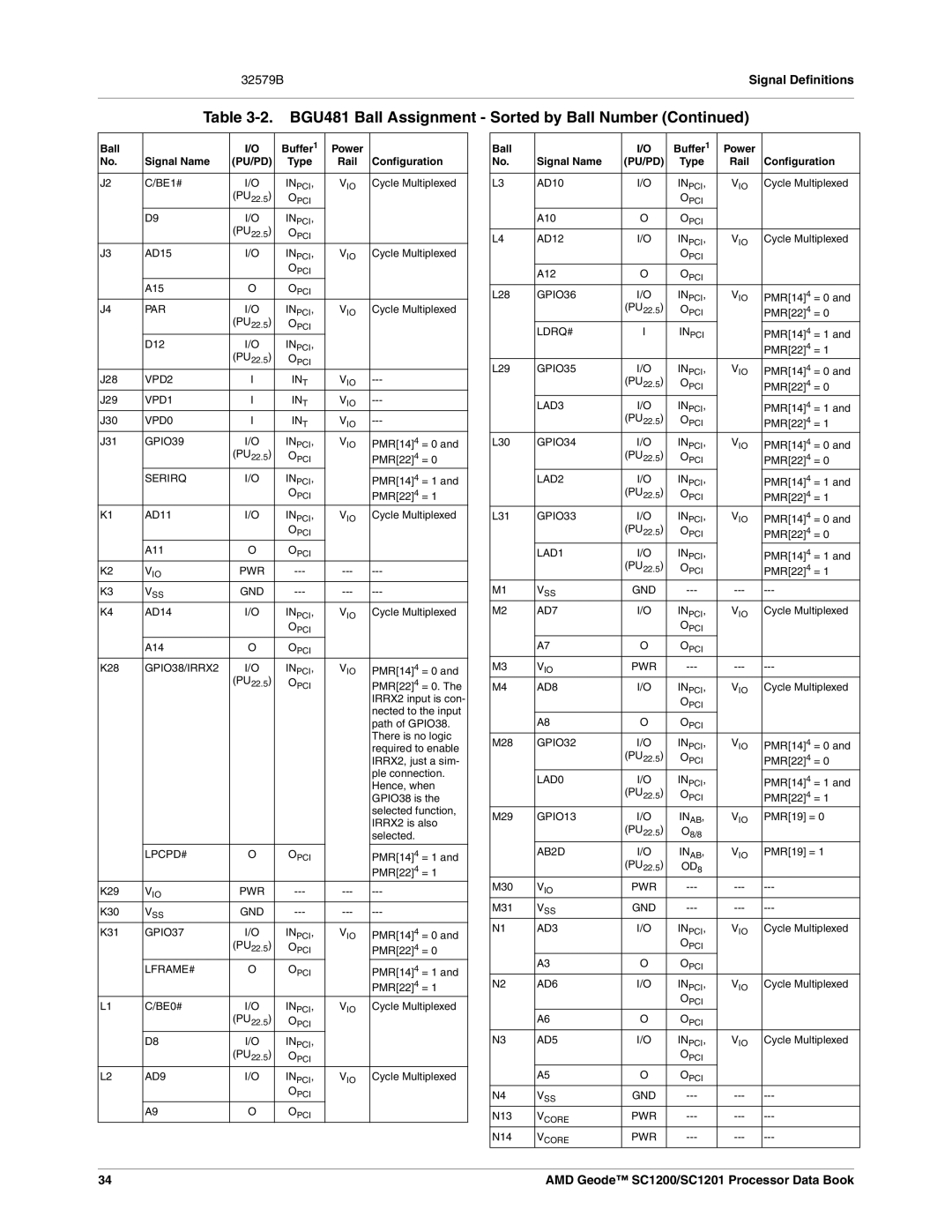 AMD SC1200, SC1201 manual Par 