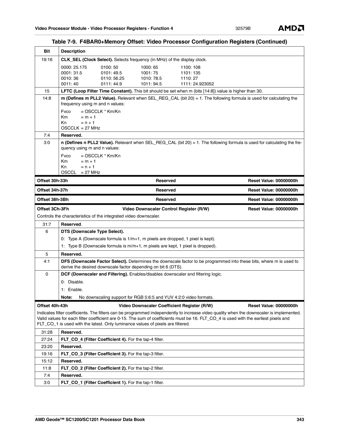 AMD SC1201, SC1200 manual DTS Downscale Type Select, Offset 40h-43h Video Downscaler Coefficient Register R/W 