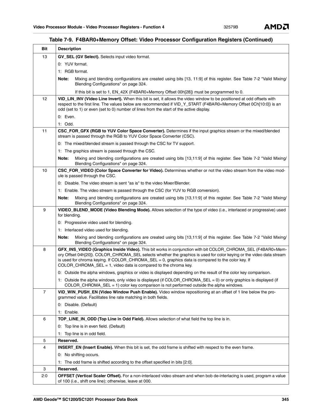 AMD manual 100 i.e., shift one line otherwise, leave at, AMD Geode SC1200/SC1201 Processor Data Book 345 