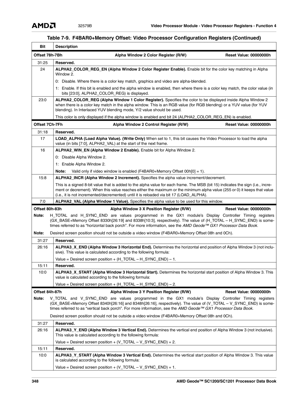 AMD SC1200, SC1201 manual 348 