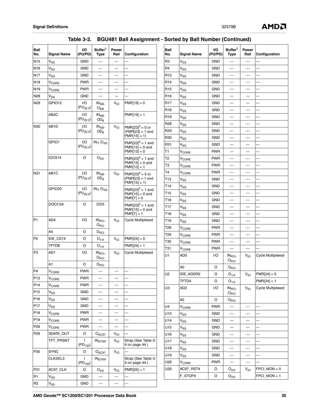 AMD SC1201, SC1200 manual GPIO12 