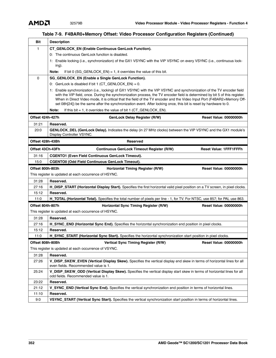 AMD SC1200 Ctgenlocken Enable Continuous GenLock Function, Sggenlocken Enable a Single GenLock Function, Offset 424h-427h 