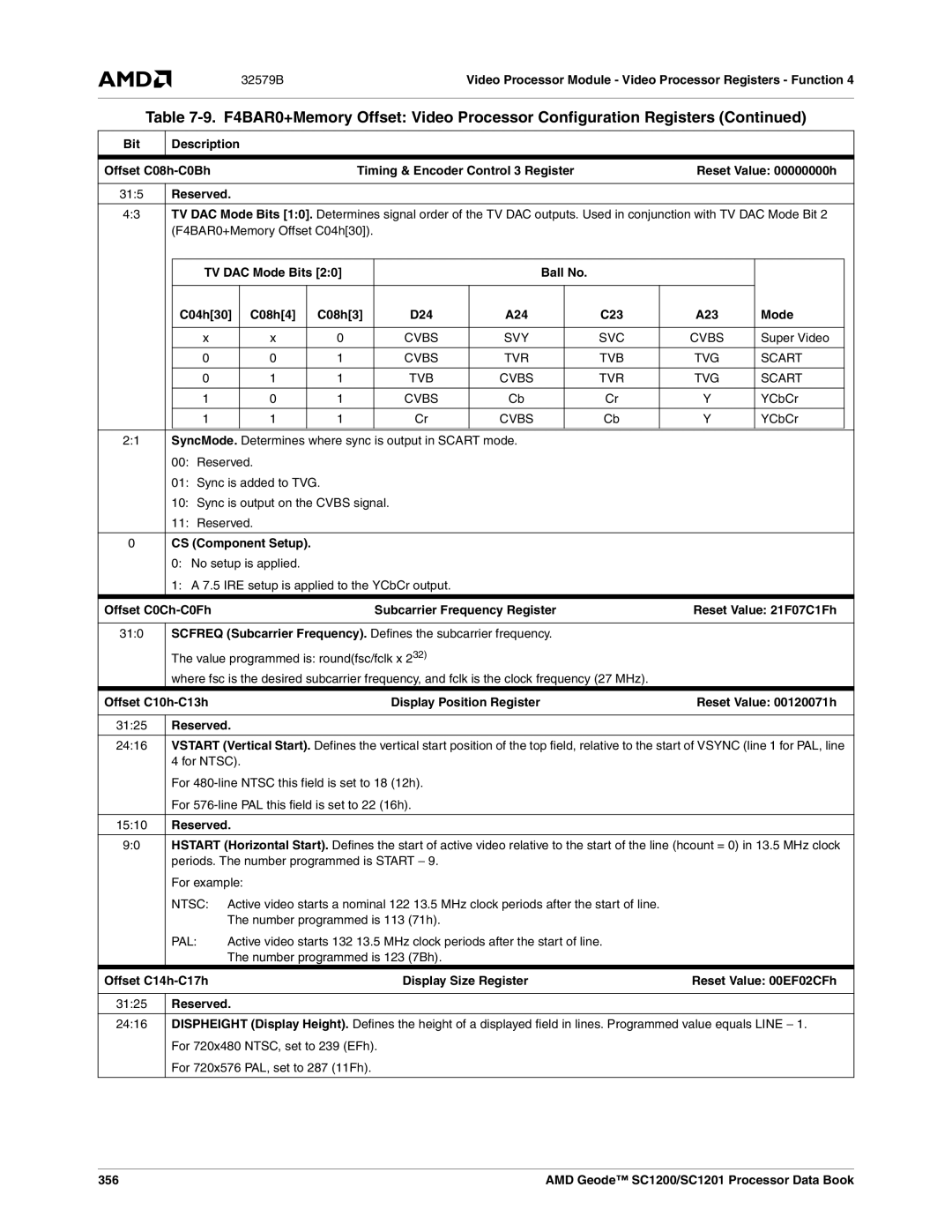 AMD SC1200, SC1201 Offset C08h-C0Bh, TV DAC Mode Bits Ball No, D24 A24, A23 Mode, Offset C0Ch-C0Fh, Offset C10h-C13h, 356 