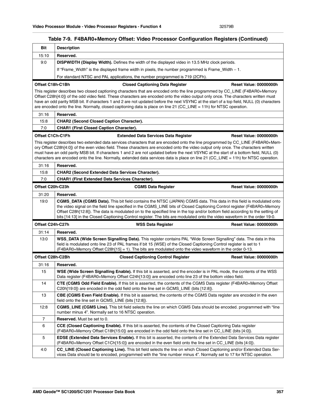 AMD manual Offset C24h-C27h, 3114, Offset C28h-C2Bh, AMD Geode SC1200/SC1201 Processor Data Book 357 