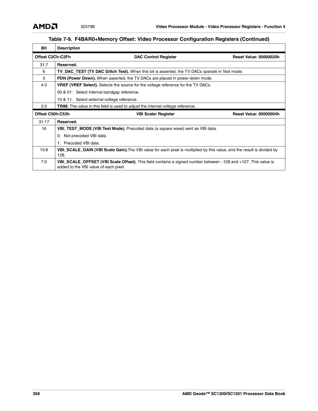 AMD SC1200, SC1201 Bit Description Offset C2Ch-C2Fh, Reset Value 00000020h, Offset C50h-C53h, Reset Value 00000004h, 358 