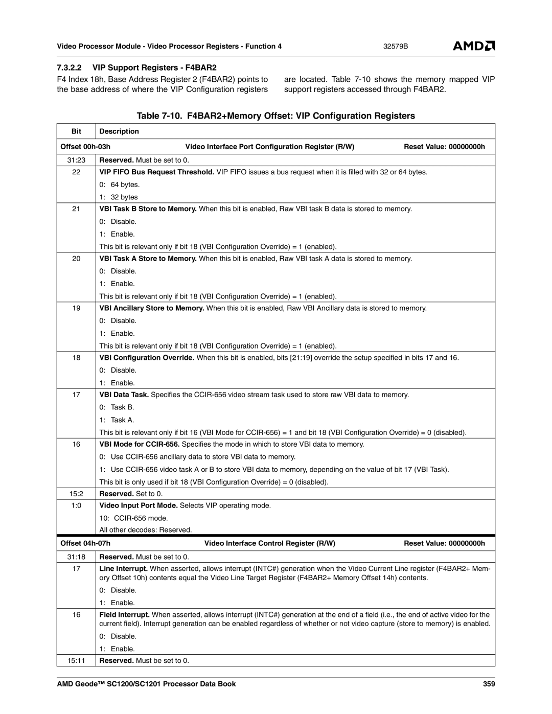 AMD SC1201 10. F4BAR2+Memory Offset VIP Configuration Registers, VIP Support Registers F4BAR2, All other decodes Reserved 