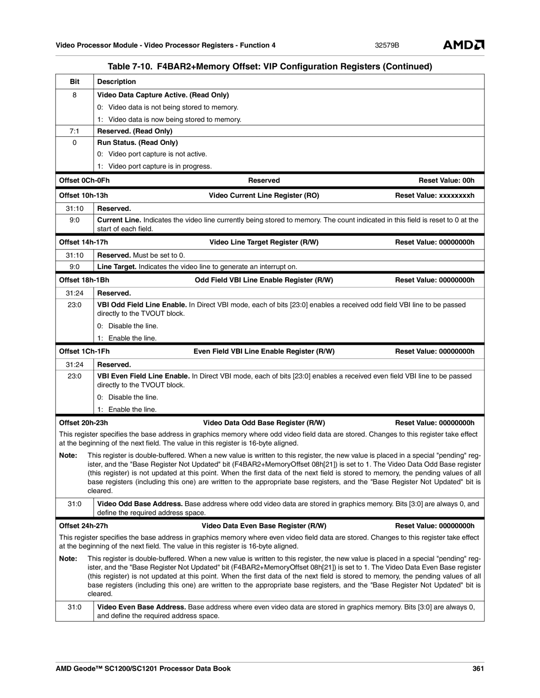 AMD SC1201, SC1200 manual Video Data Capture Active. Read Only, Reserved. Read Only Run Status. Read Only, Offset 14h-17h 