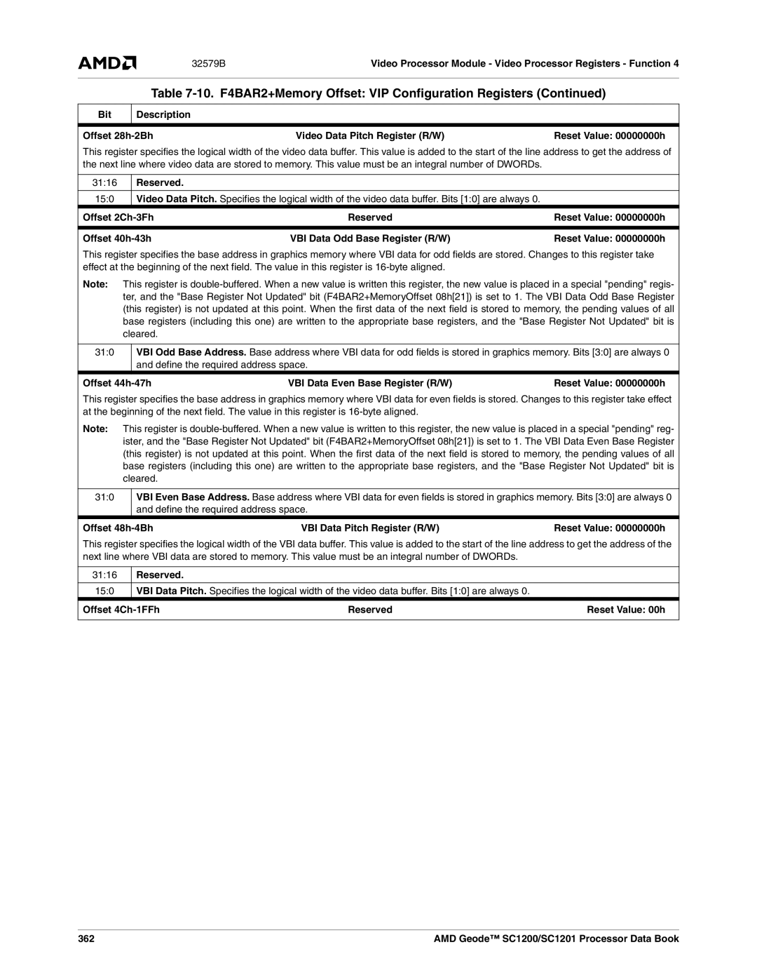 AMD SC1200, SC1201 manual Reserved 150, Offset 2Ch-3Fh, Offset 44h-47h VBI Data Even Base Register R/W 