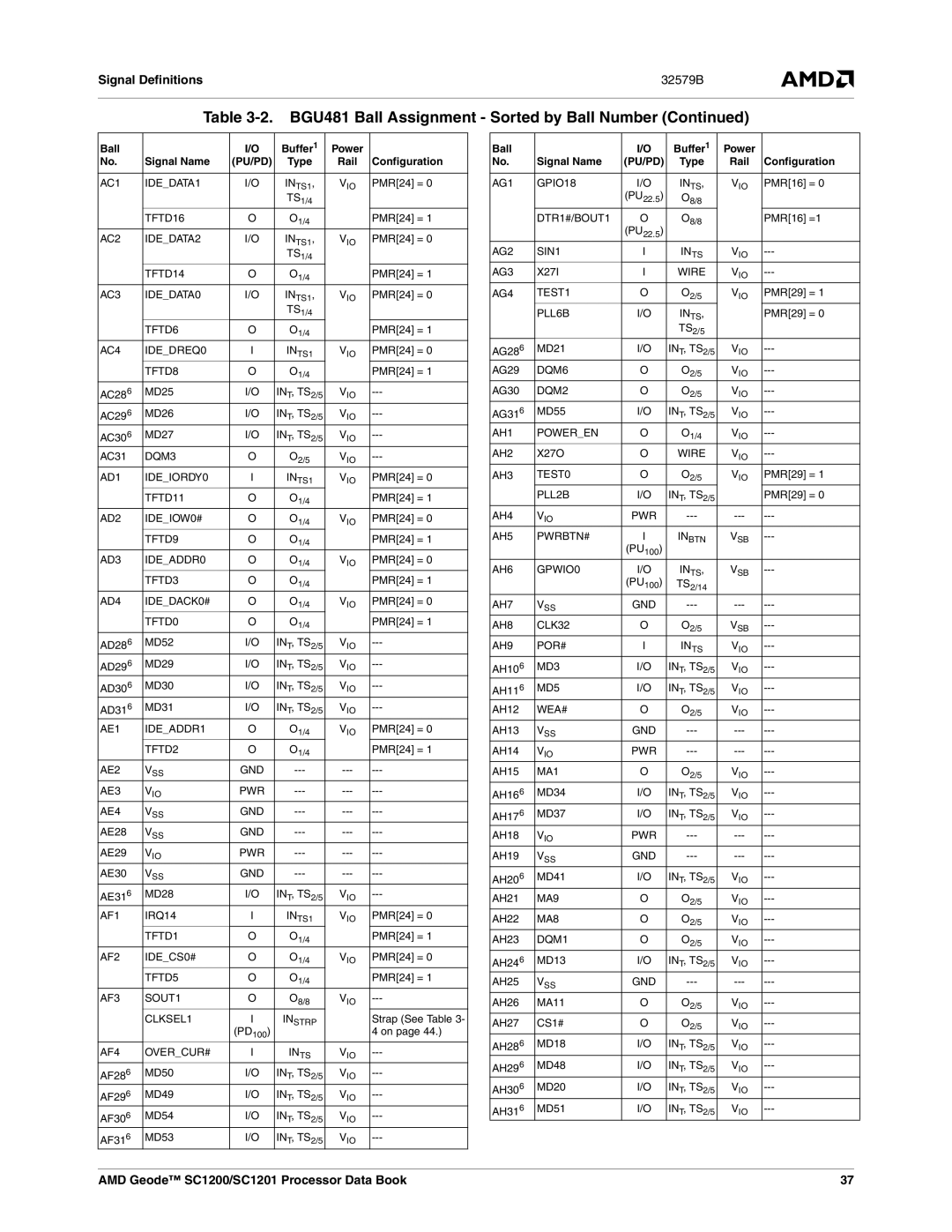 AMD SC1201, SC1200 manual AC1 IDEDATA1 