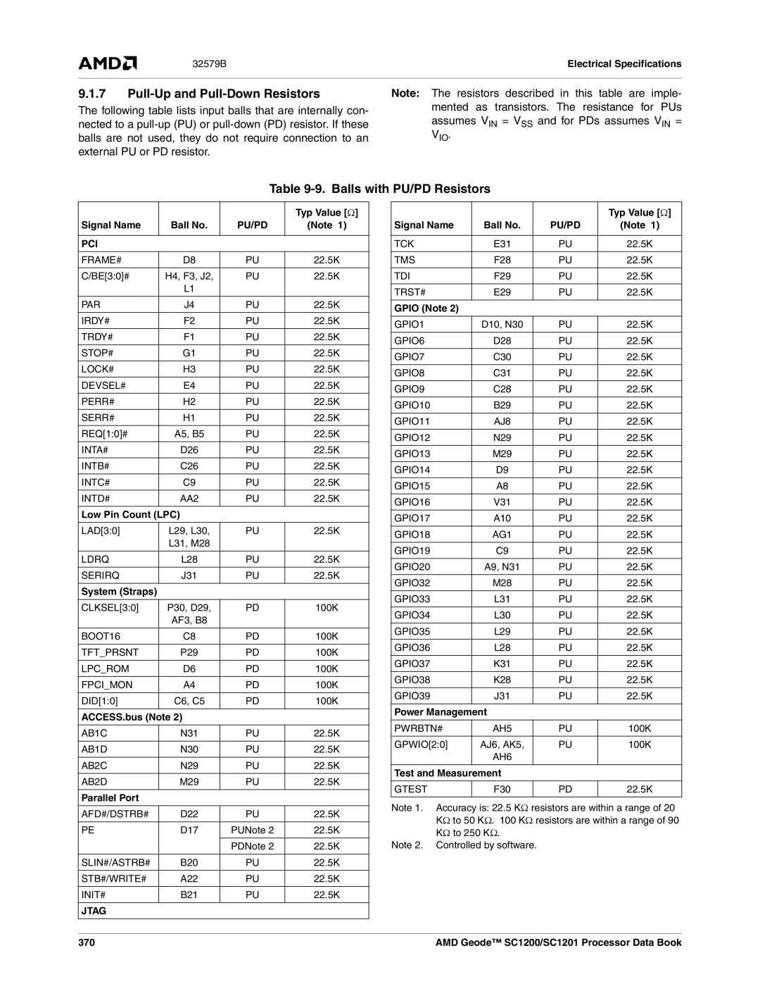 AMD SC1200, SC1201 manual Pull-Up and Pull-Down Resistors, Balls with PU/PD Resistors, Vio, External PU or PD resistor 