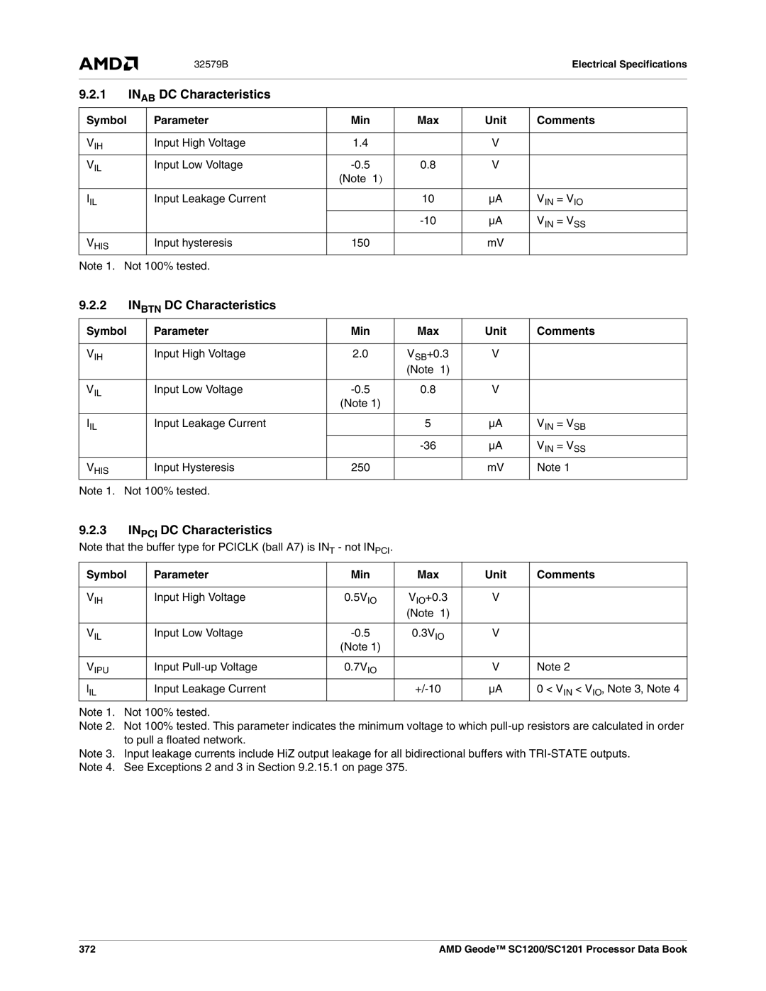 AMD SC1200, SC1201 manual Inab DC Characteristics, Inbtn DC Characteristics, Inpci DC Characteristics 