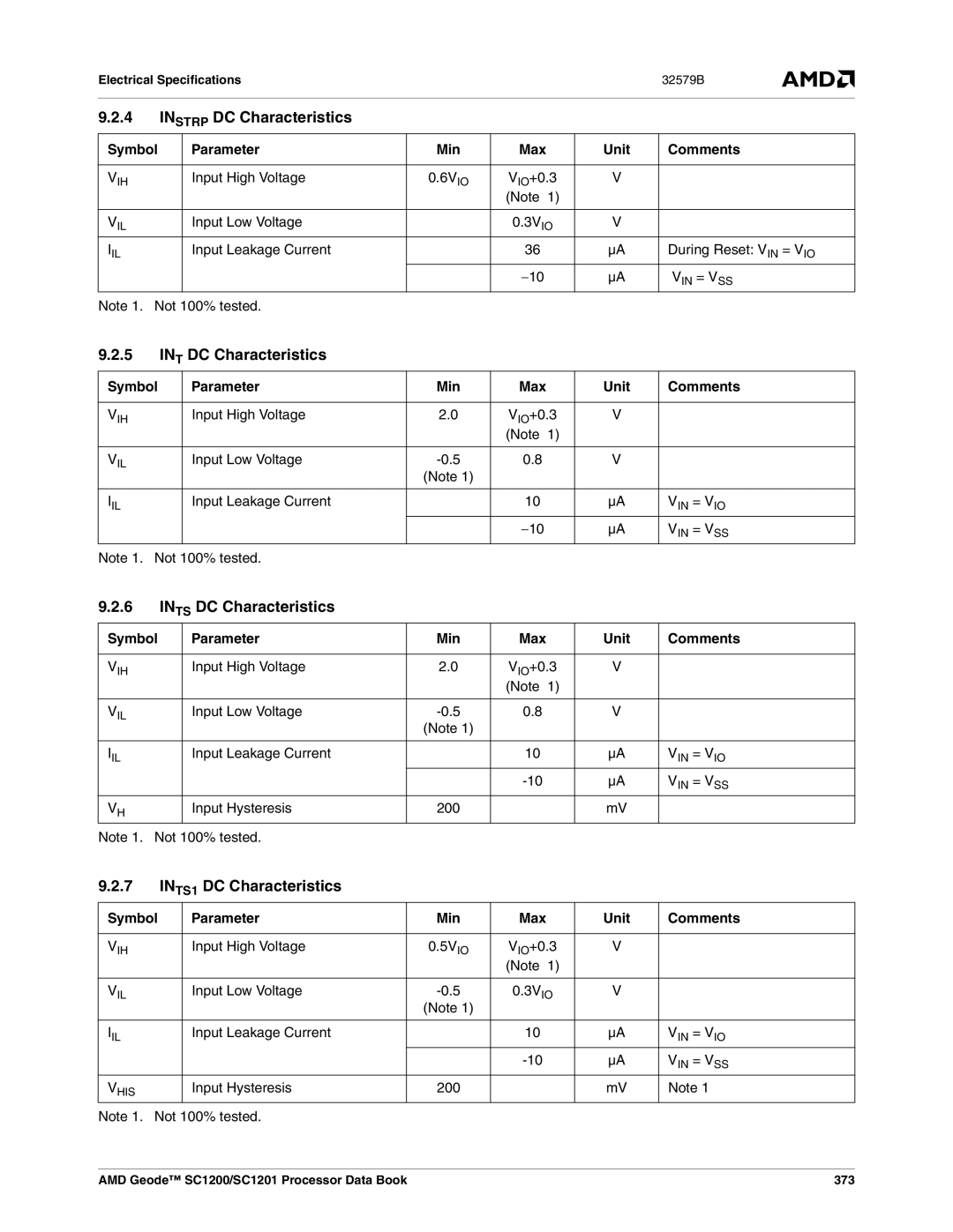 AMD SC1201, SC1200 Instrp DC Characteristics, INT DC Characteristics, Ints DC Characteristics, INTS1 DC Characteristics 