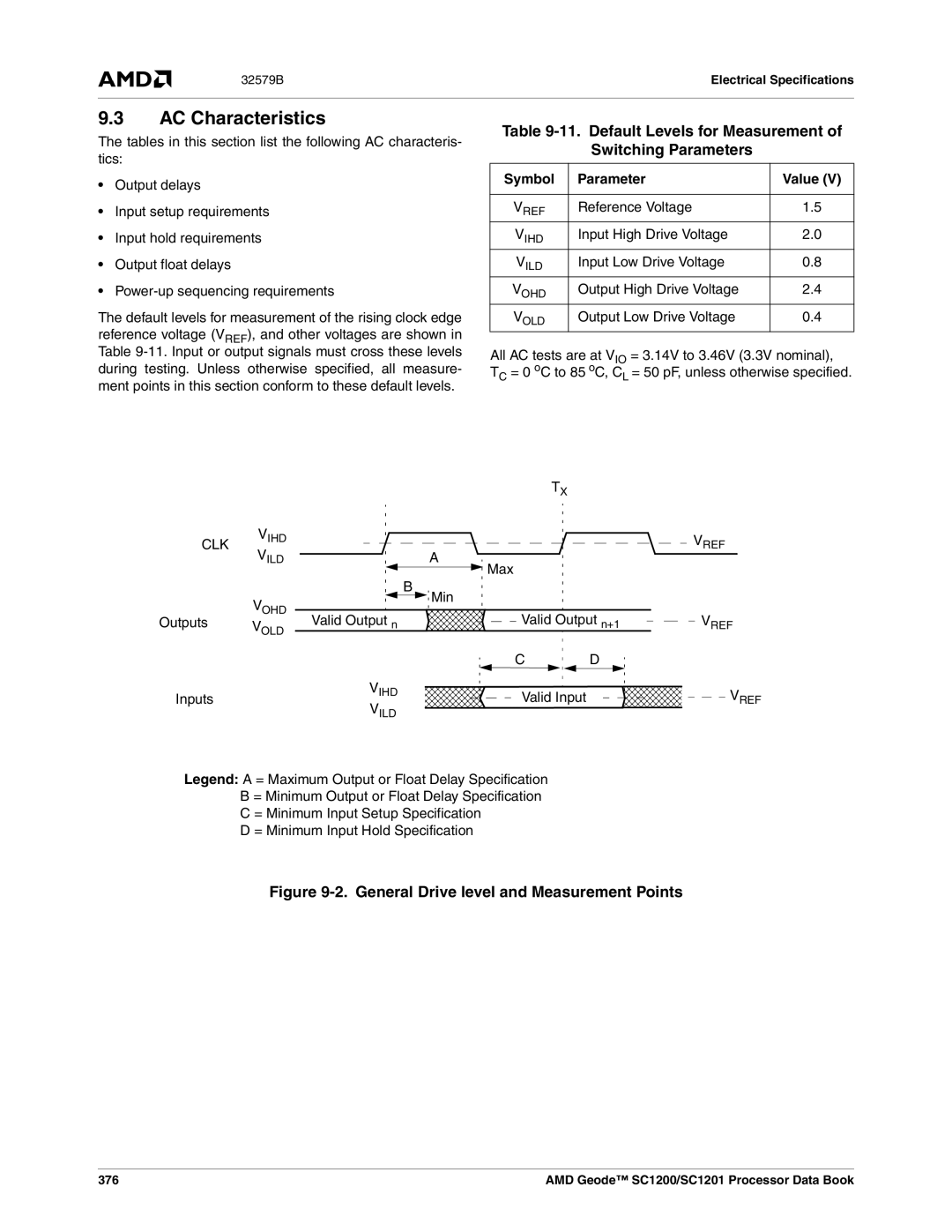 AMD SC1200, SC1201 AC Characteristics, Default Levels for Measurement Switching Parameters, Symbol Parameter Value, Clk 