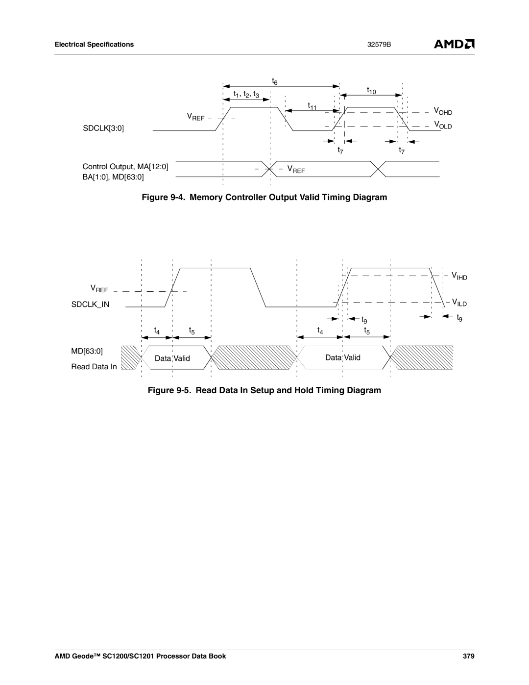 AMD SC1201, SC1200 manual T1, t2, t3 t10, SDCLK30 Control Output, MA120, BA10, MD630, MD630 Data Valid Read Data 