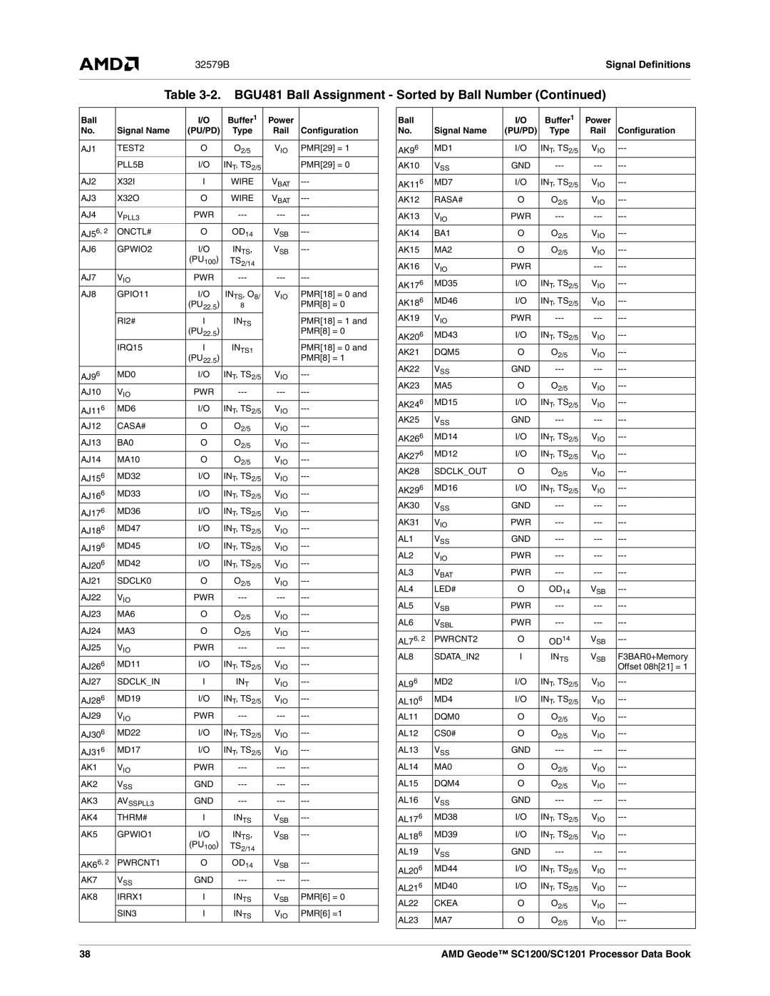 AMD SC1200, SC1201 manual Buffer1 Power Signal Name 