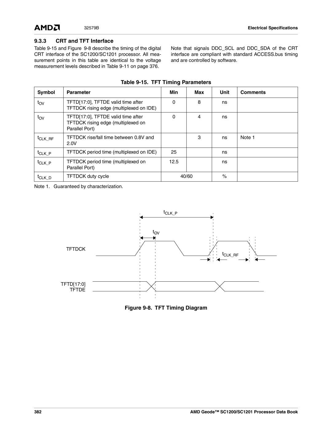 AMD SC1200, SC1201 manual CRT and TFT Interface, TFT Timing Parameters 