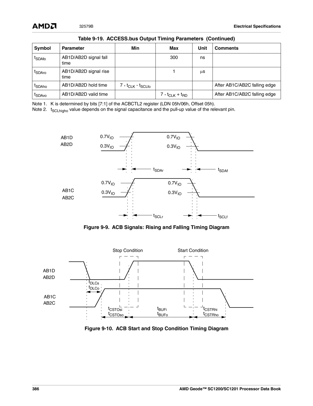 AMD SC1200, SC1201 manual AB1D AB2D, AB1C AB2C 